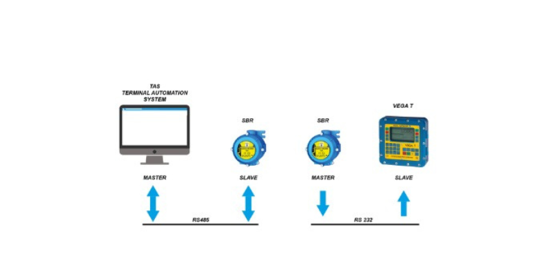 SBR Badge Reader for terminal automation