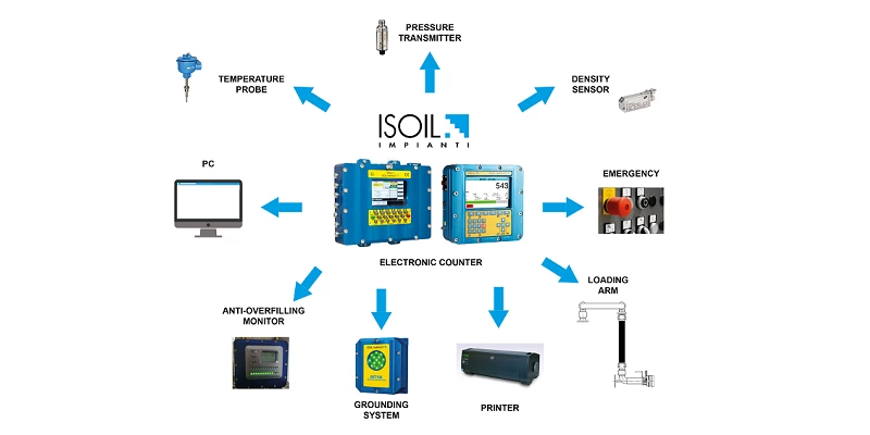Scheme Avio EN 800X400